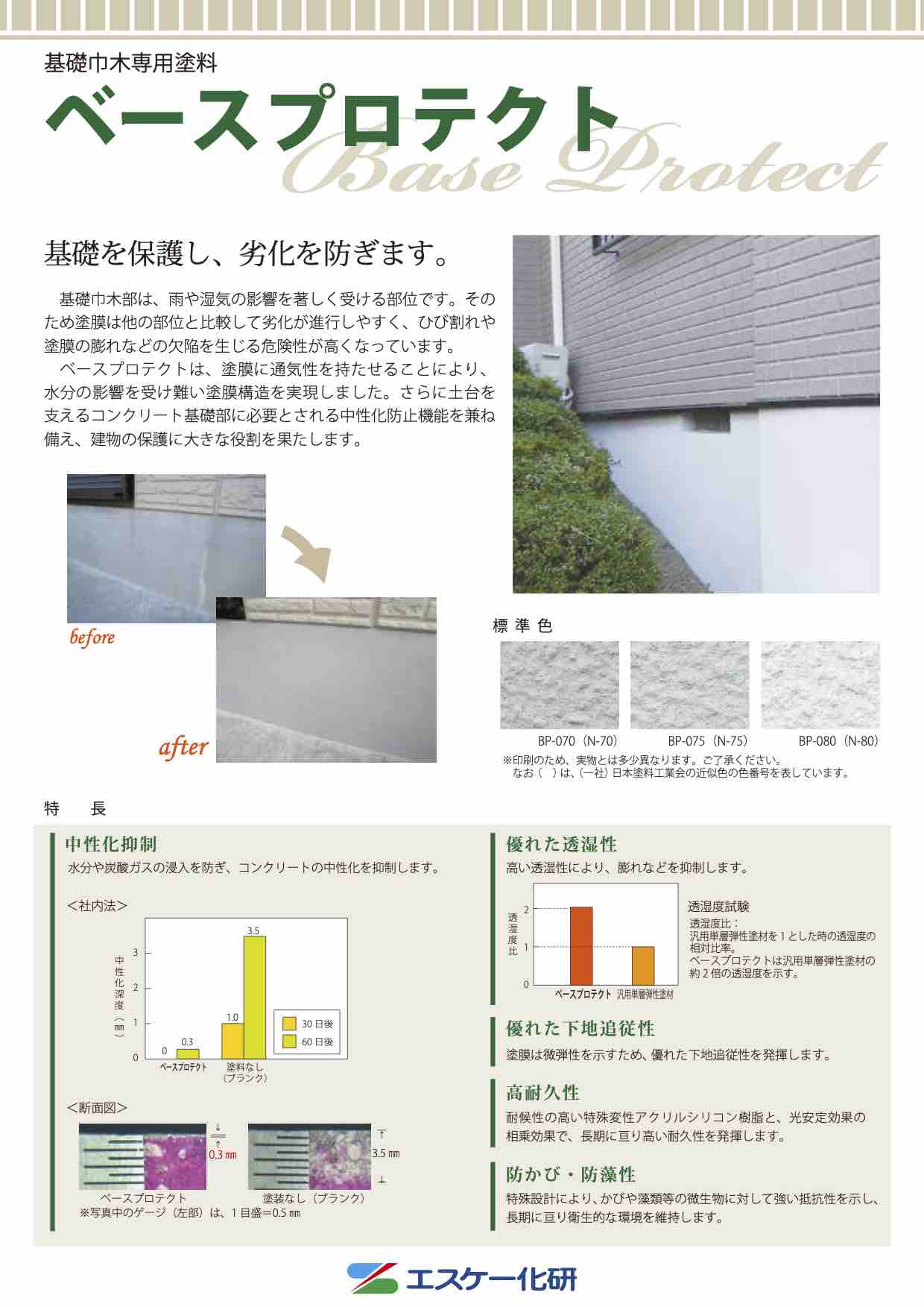 ベースプロテクト
