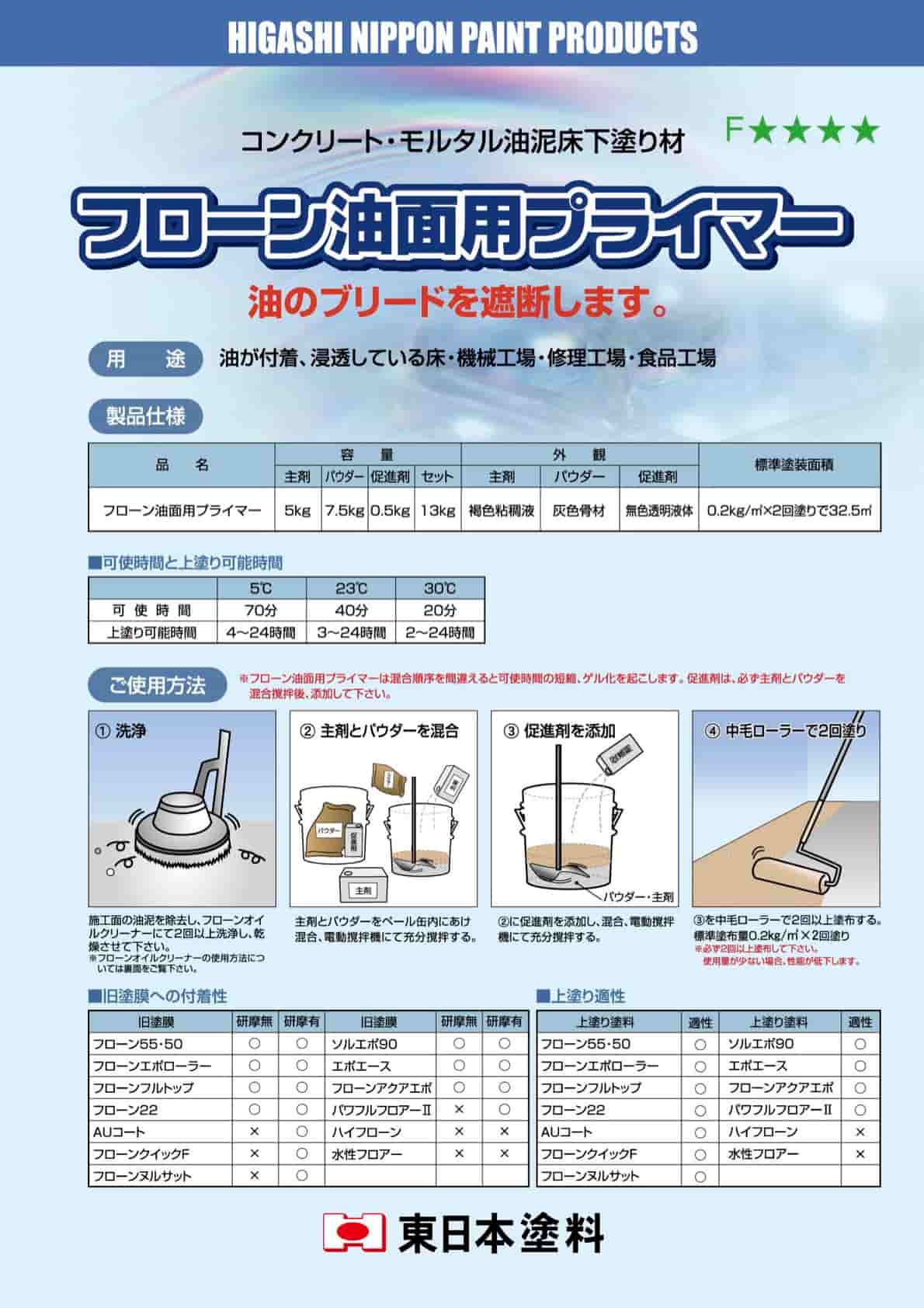 フローン油面用プライマー 13kgセット