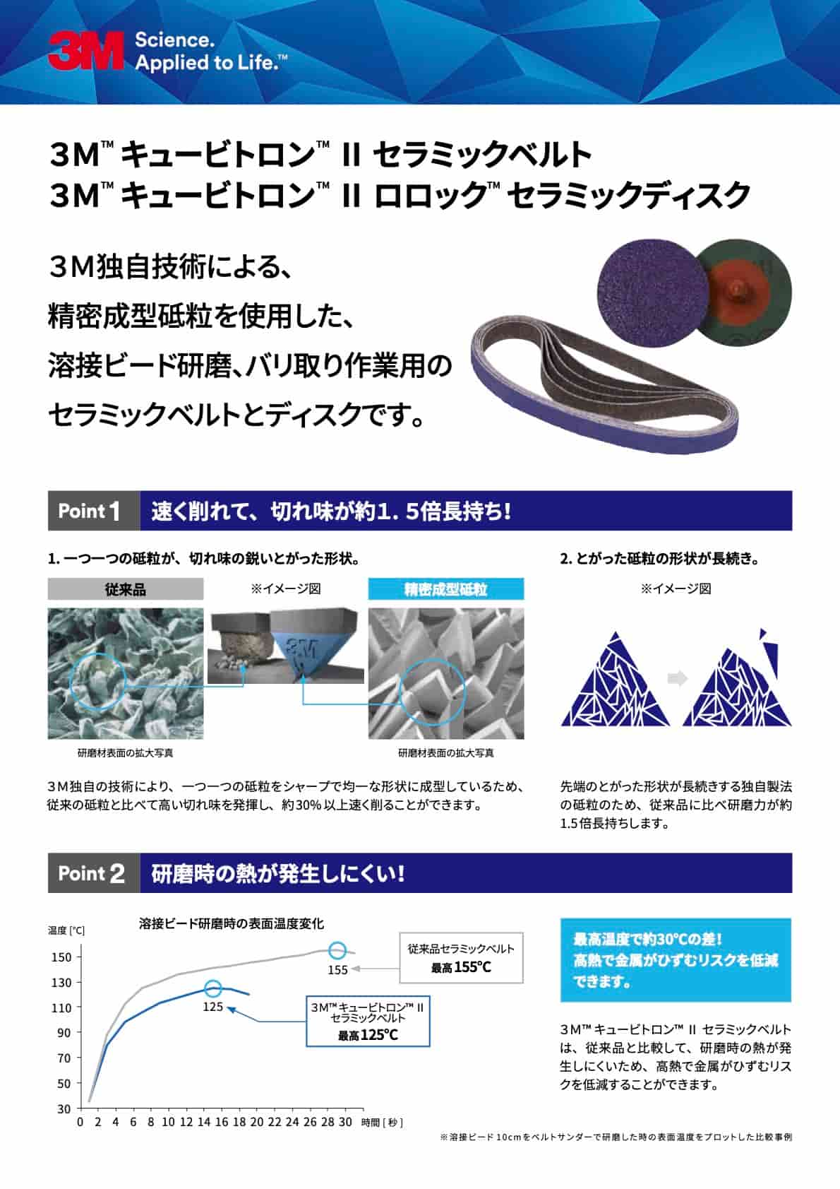 3M キュービトロンIIセラミックベルト5720 20mm×520mm #60