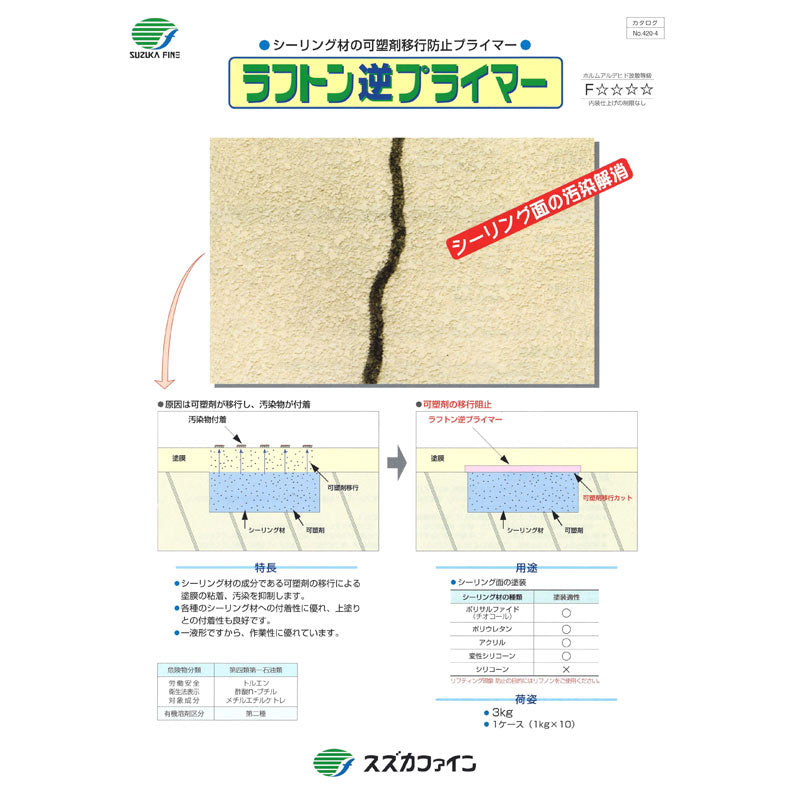 ラフトン逆プライマー