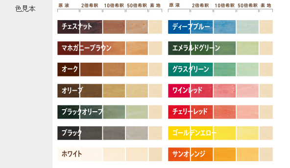アクレックス ポアーステイン