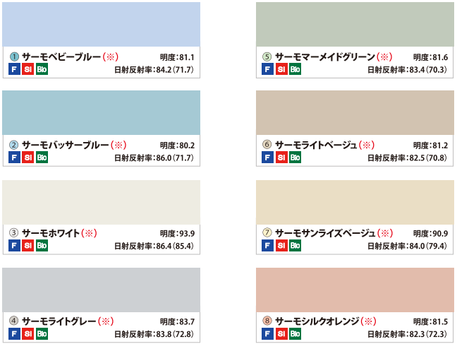 快適サーモF