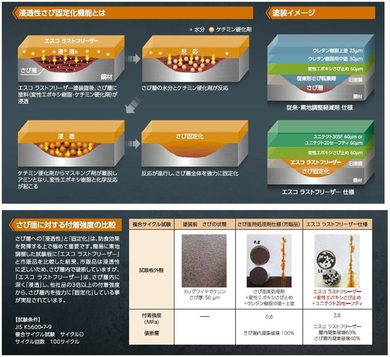 エスコ ラストフリーザー
