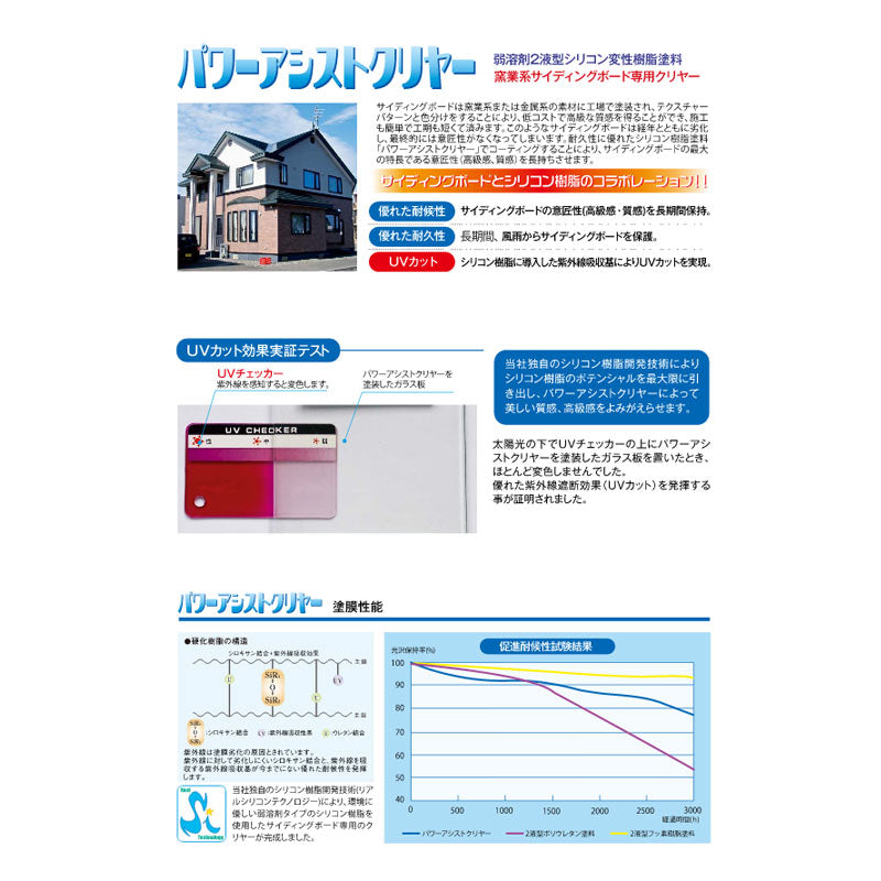 パワーアシストクリヤー