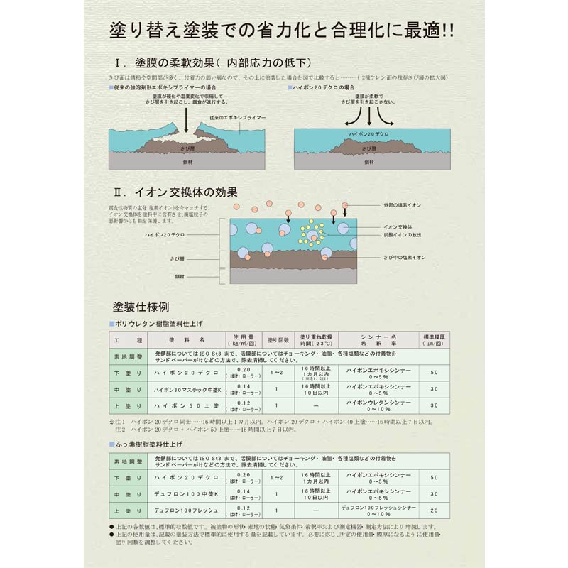 ハイポン20デクロ