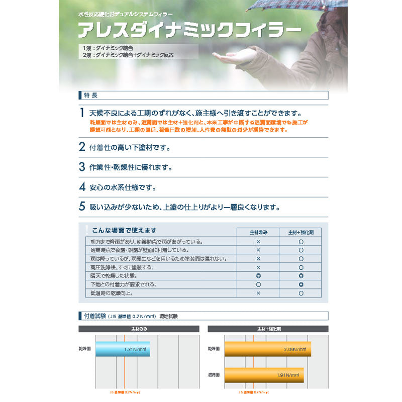 アレスダイナミックフィラー