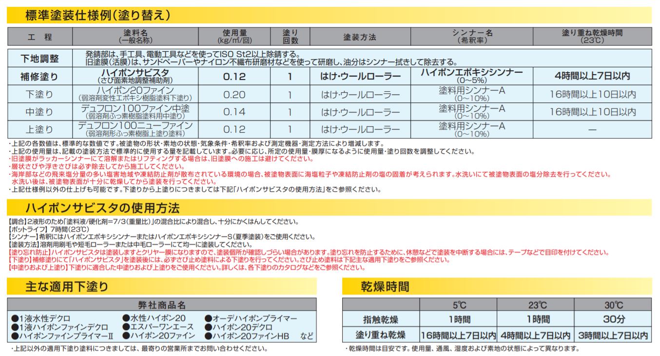 ハイポンサビスタ