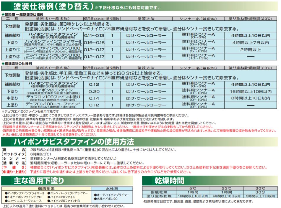 ハイポンサビスタファイン