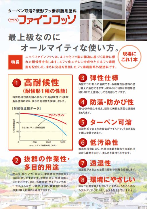 ファインフッソ ND色
