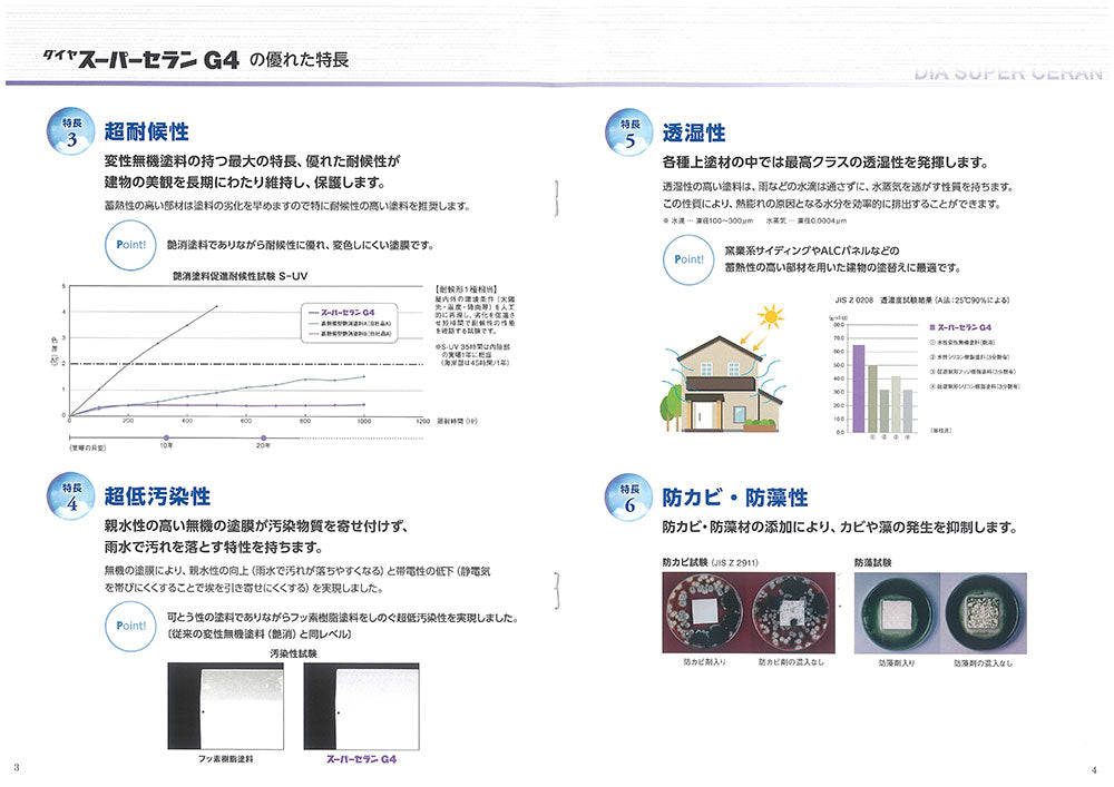 ダイヤスーパーセランG4 艶消 ホワイト