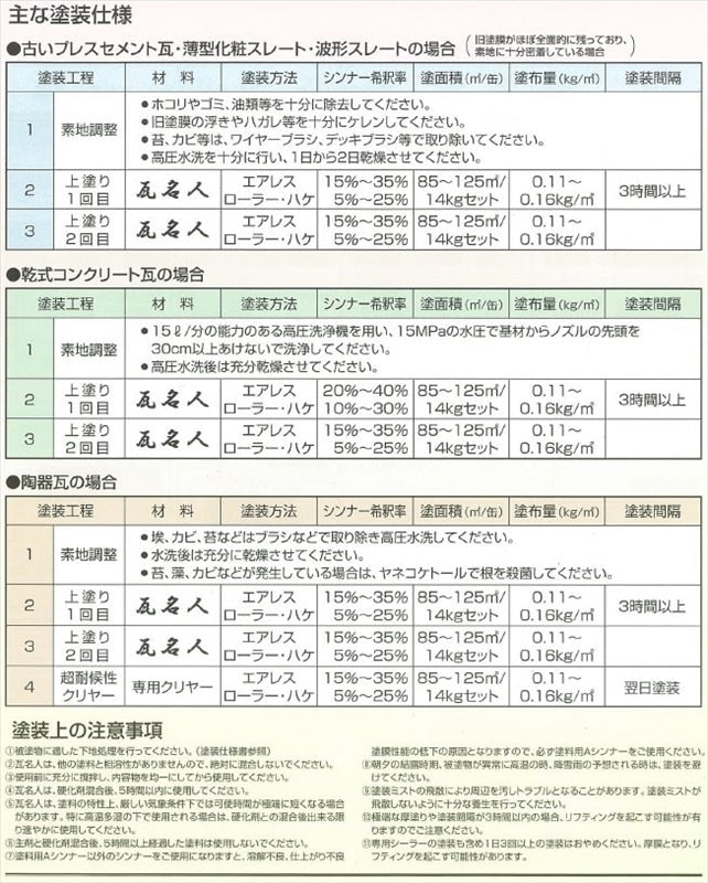 瓦名人