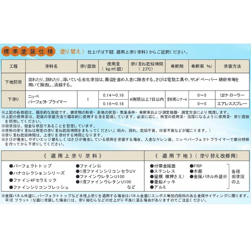 パーフェクトプライマー