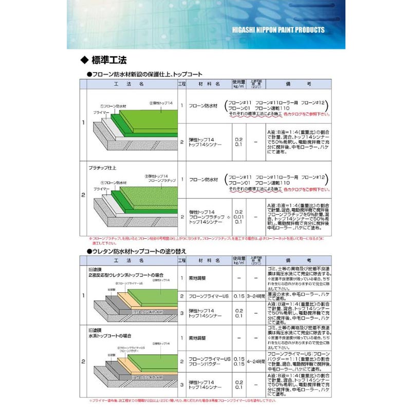 弾性トップ14