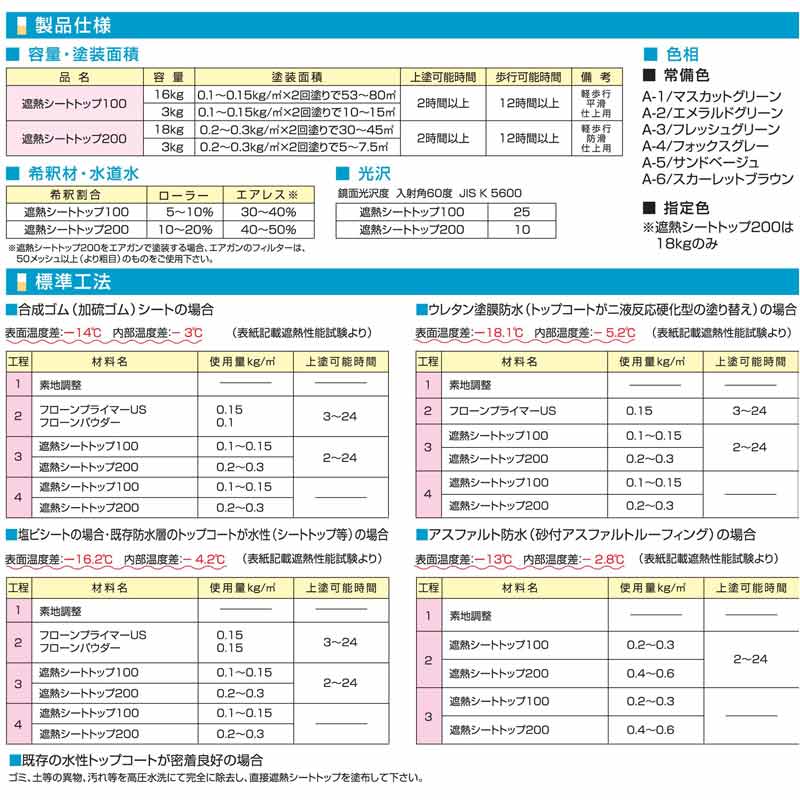 遮熱シートトップ#100
