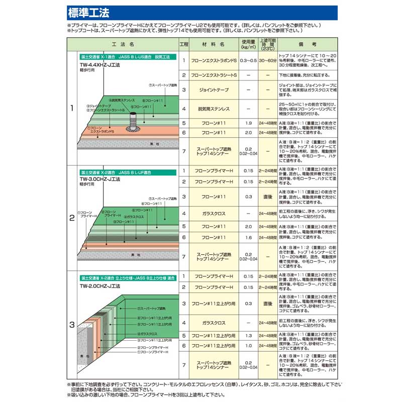 フローン#11 コテ塗り
