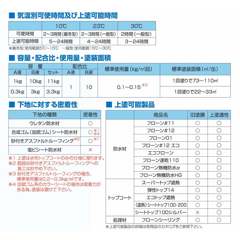 塗替えプライマーエコ