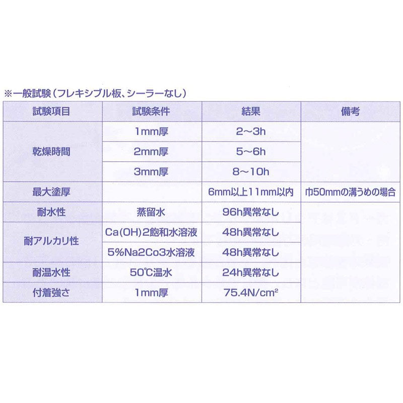 ガードII