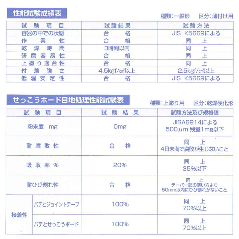 ECOスーパーパテ