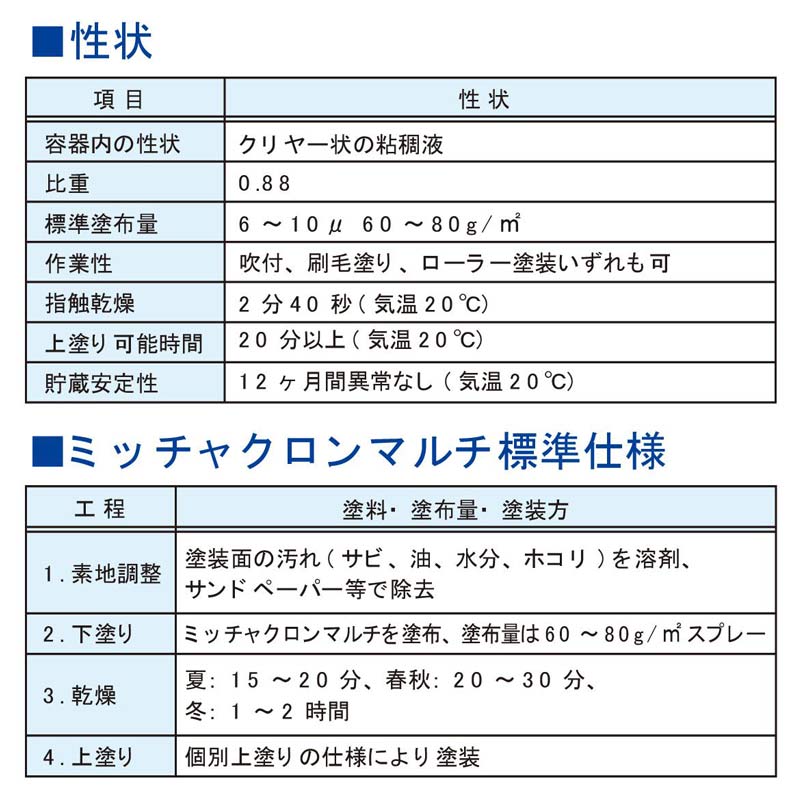 ミッチャクロンマルチ