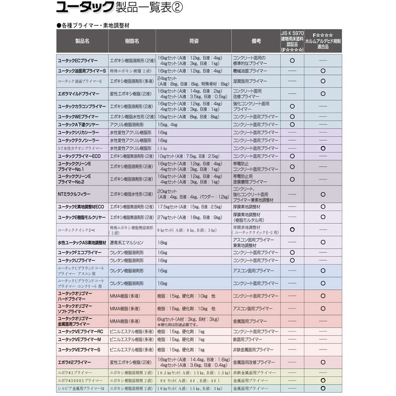 ユータック油面プライマーS