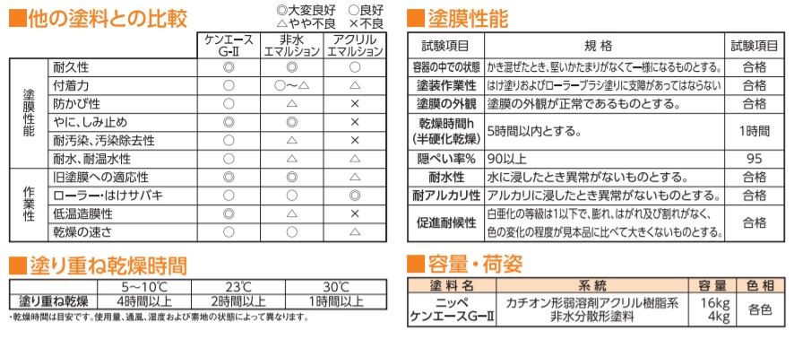 ケンエースG2 ホワイト