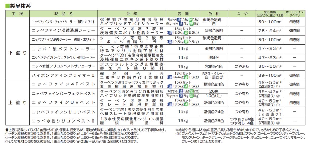 ファインシリコンベスト