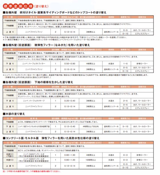ファインフッソ ND色