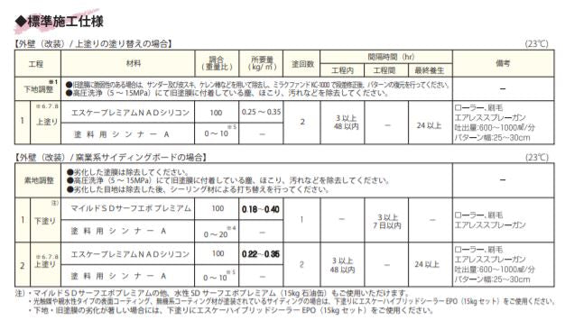 エスケープレミアムNADシリコン SR-423/SR-422