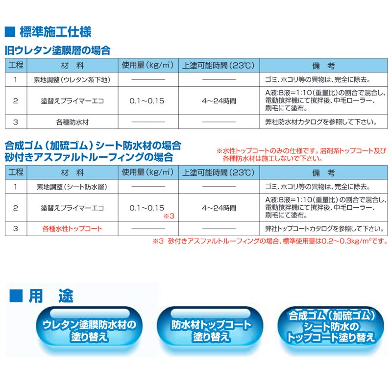 塗替えプライマーエコ