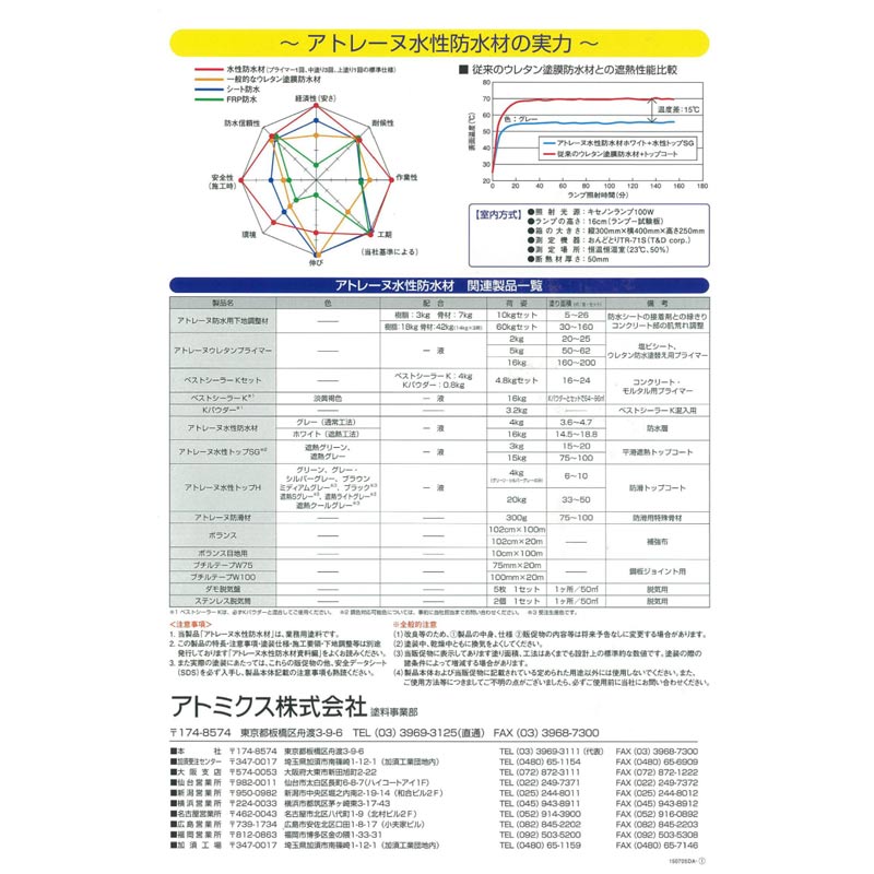ベストシーラーKセット 4.8kgセット