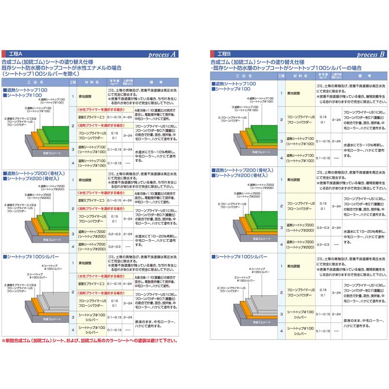 シートトップ#200