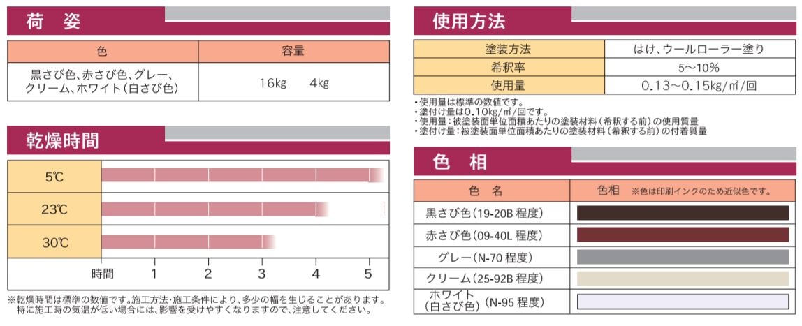 1液ハイポンファインデクロ