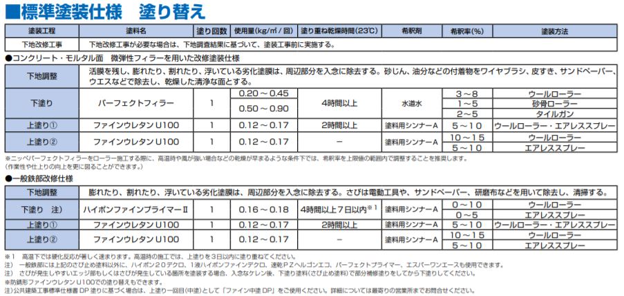 ファインウレタンU100 ND色