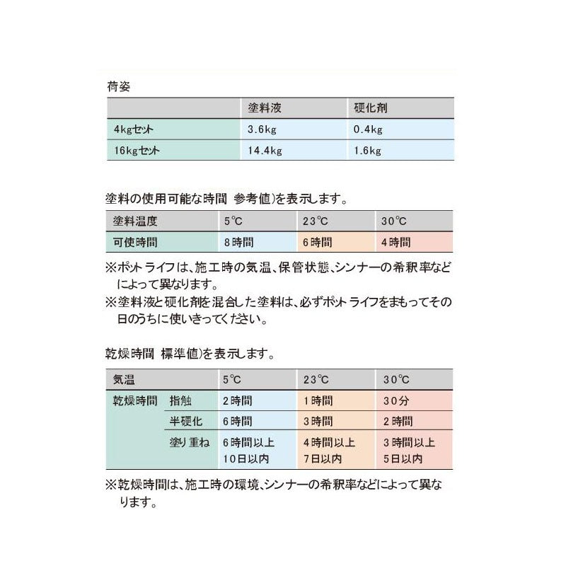ハイポンファインプライマーII