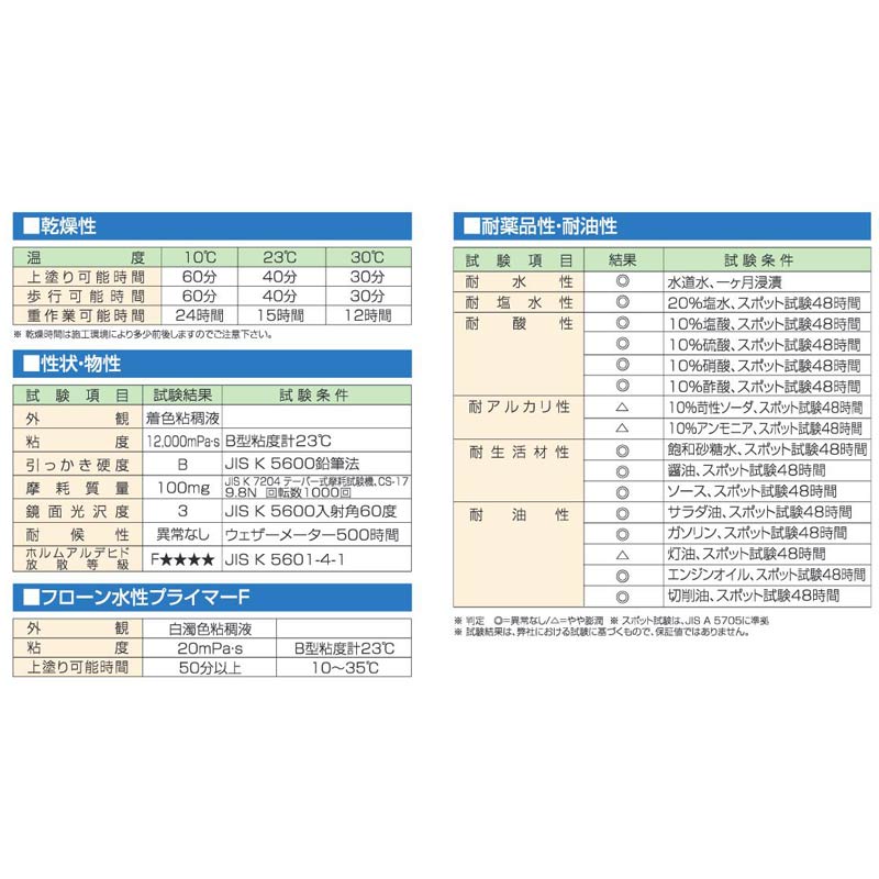 フローンアクアファースト