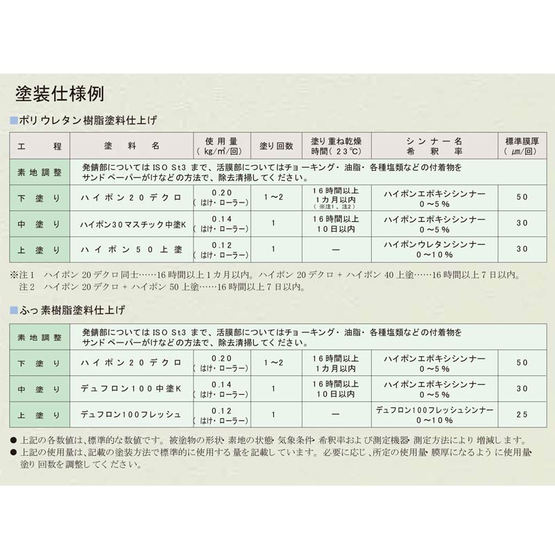 ハイポン20デクロ