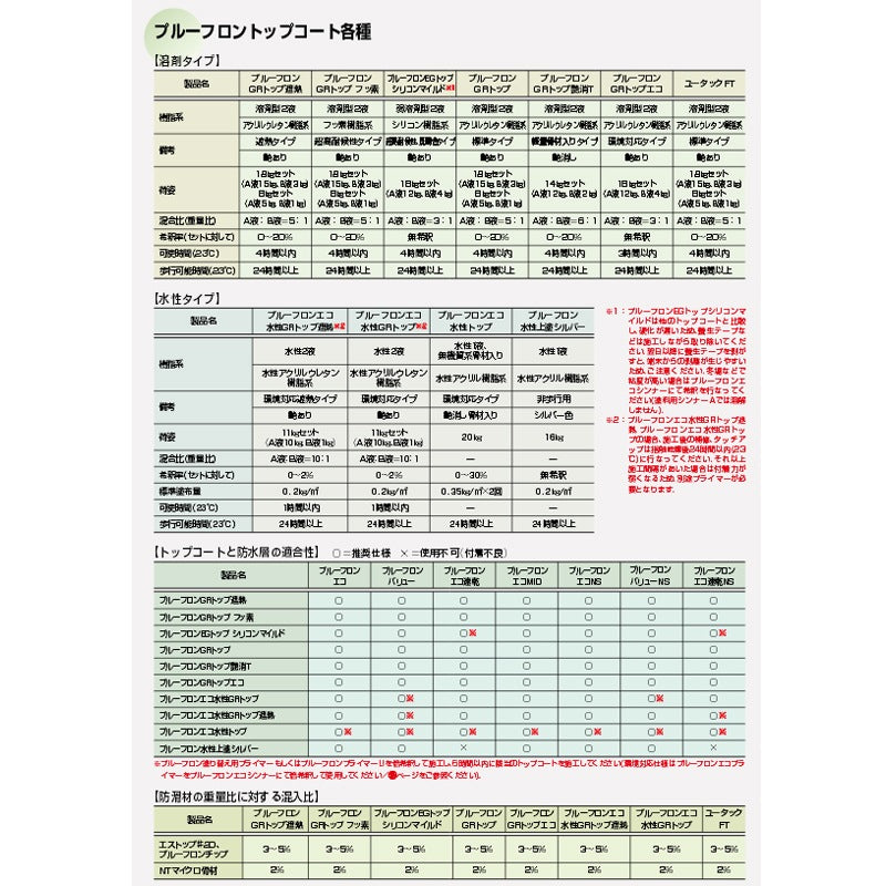 プルーフロン GRトップ