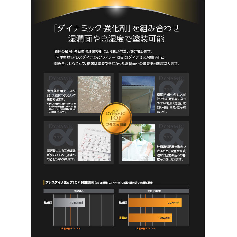 アレスダイナミックトップ