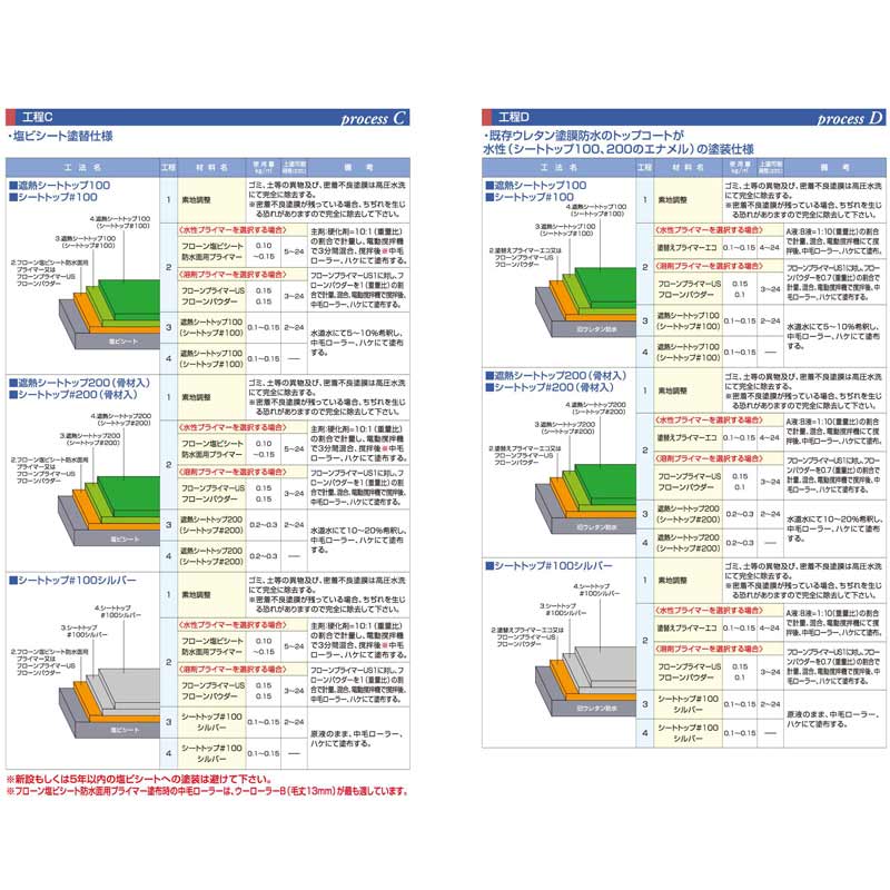 シートトップ#200