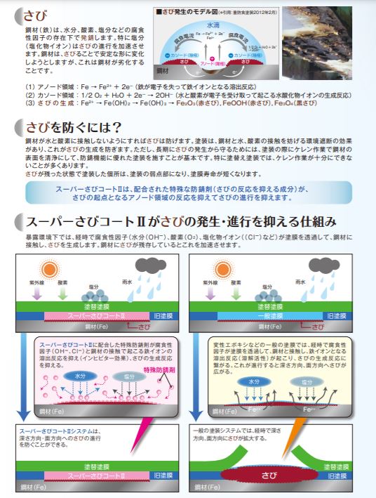 スーパーさびコートII(標準形)