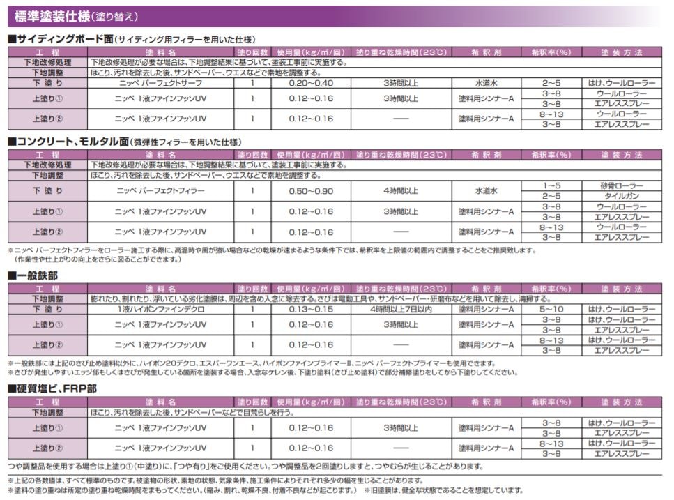 1液ファインフッソUV ND色