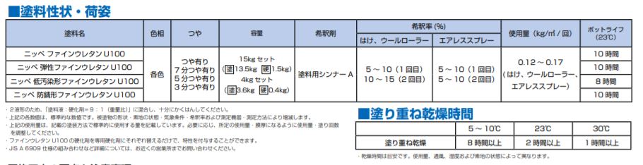 ファインウレタンU100 ND色