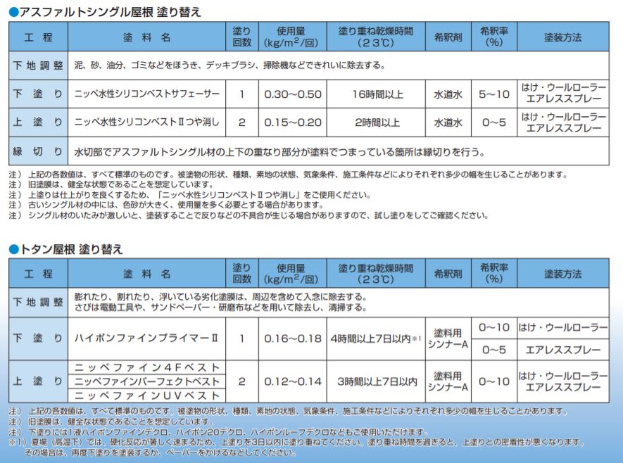 水性シリコンベストサフェーサー