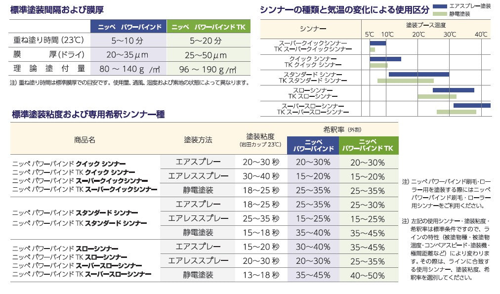 パワーバインド シンナー