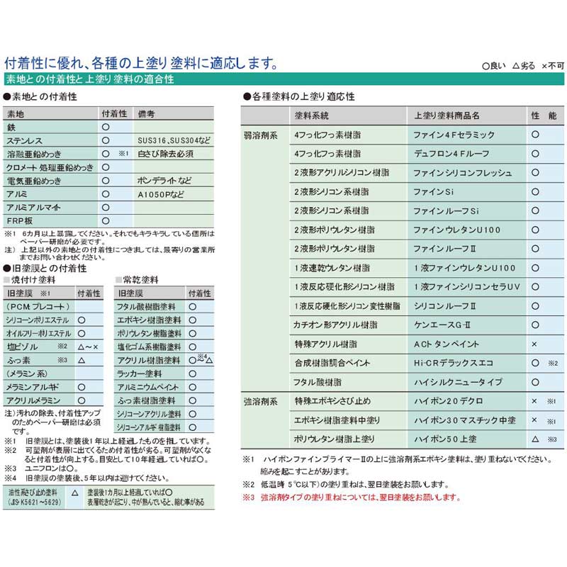 ハイポンファインプライマーII