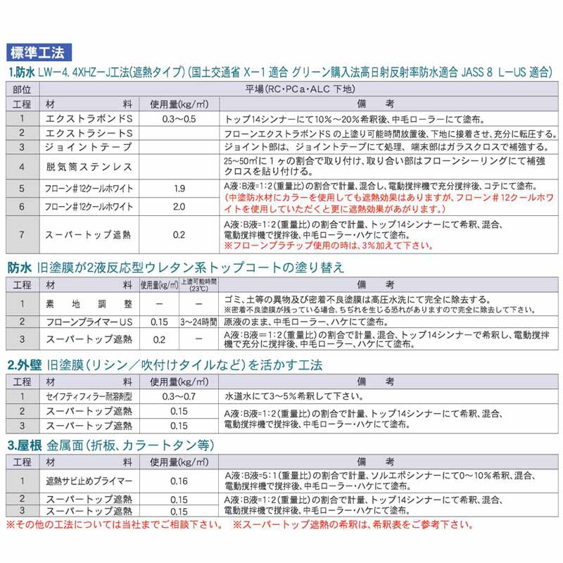 スーパートップ遮熱