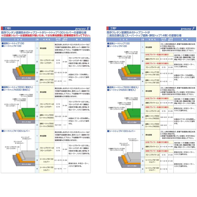 シートトップ#200