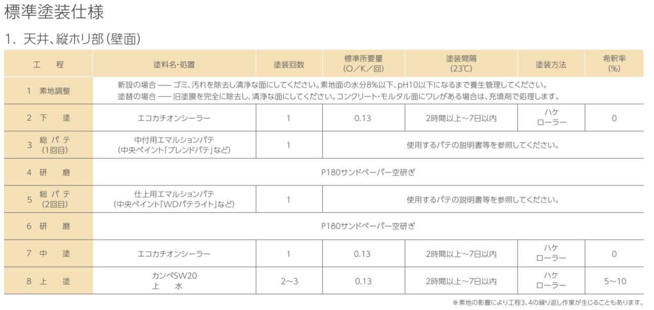 カンペ SW20