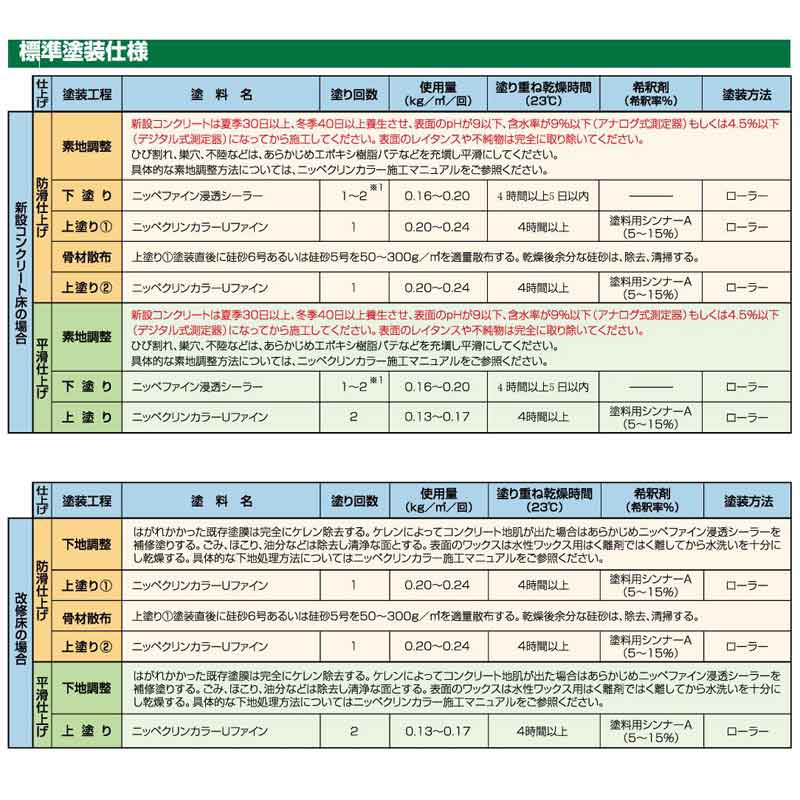 クリンカラーUファイン