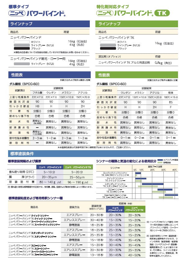 パワーバインド 標準タイプ
